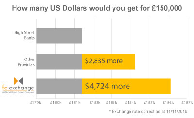 Currency Exchange