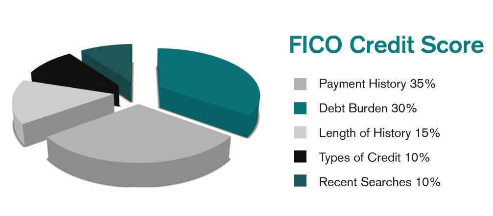 fico_credit_score